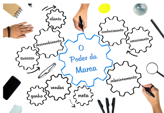 Marketing